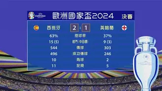 球盟会登录-克罗地亚和西班牙比分预测最新